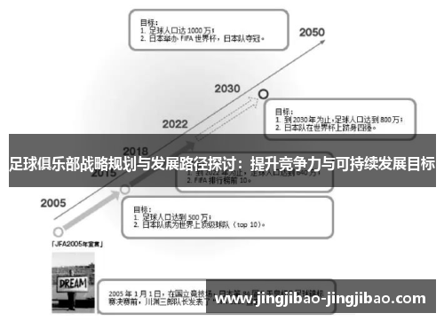 足球俱乐部战略规划与发展路径探讨：提升竞争力与可持续发展目标