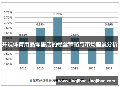 开设体育用品零售店的经营策略与市场前景分析
