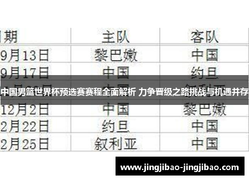中国男篮世界杯预选赛赛程全面解析 力争晋级之路挑战与机遇并存 中国男篮世界杯预选赛赛程全面解析 力争晋级之路挑战与机遇并存