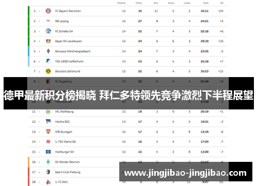 德甲最新积分榜揭晓 拜仁多特领先竞争激烈下半程展望