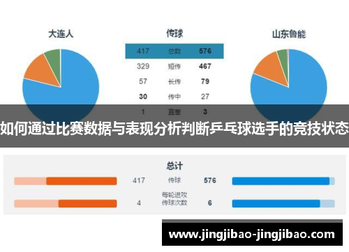 如何通过比赛数据与表现分析判断乒乓球选手的竞技状态