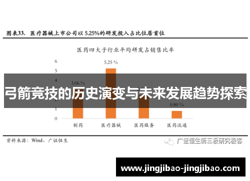 弓箭竞技的历史演变与未来发展趋势探索