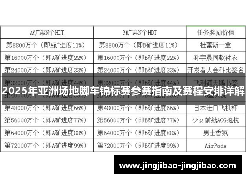 2025年亚洲场地脚车锦标赛参赛指南及赛程安排详解