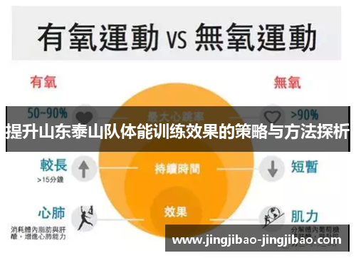提升山东泰山队体能训练效果的策略与方法探析 提升山东泰山队体能训练效果的策略与方法探析