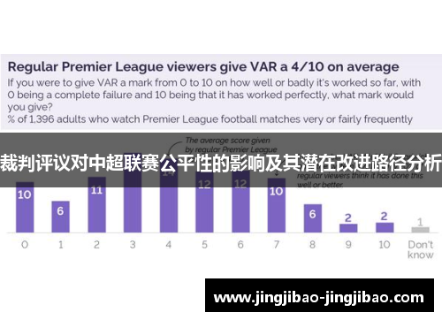 裁判评议对中超联赛公平性的影响及其潜在改进路径分析 裁判评议对中超联赛公平性的影响及其潜在改进路径分析