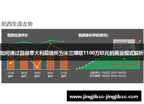 如何通过赢得意大利超级杯为米兰赚取1100万欧元的商业模式解析 如何通过赢得意大利超级杯为米兰赚取1100万欧元的商业模式解析