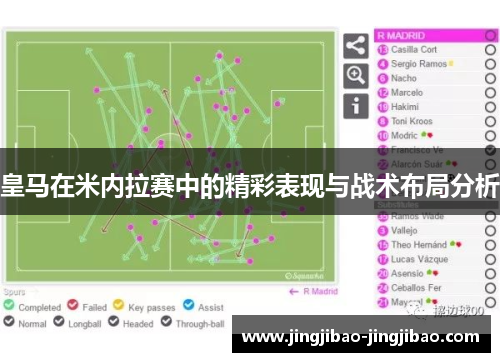 皇马在米内拉赛中的精彩表现与战术布局分析
