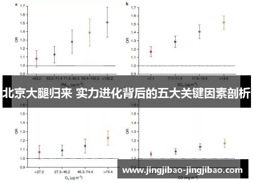 北京大腿归来 实力进化背后的五大关键因素剖析