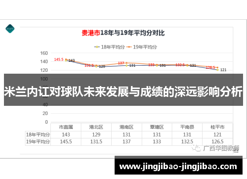 米兰内讧对球队未来发展与成绩的深远影响分析