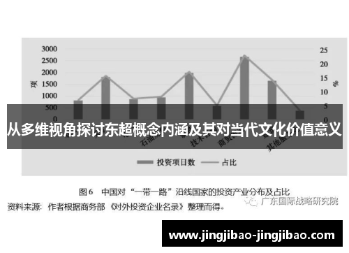 从多维视角探讨东超概念内涵及其对当代文化价值意义