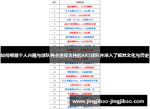 如何根据个人兴趣与球队特点选择支持的ARS球队并深入了解其文化与历史