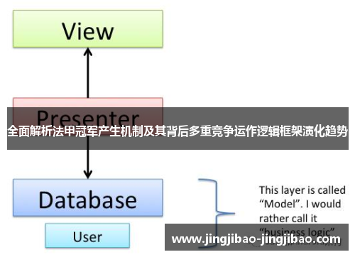 全面解析法甲冠军产生机制及其背后多重竞争运作逻辑框架演化趋势